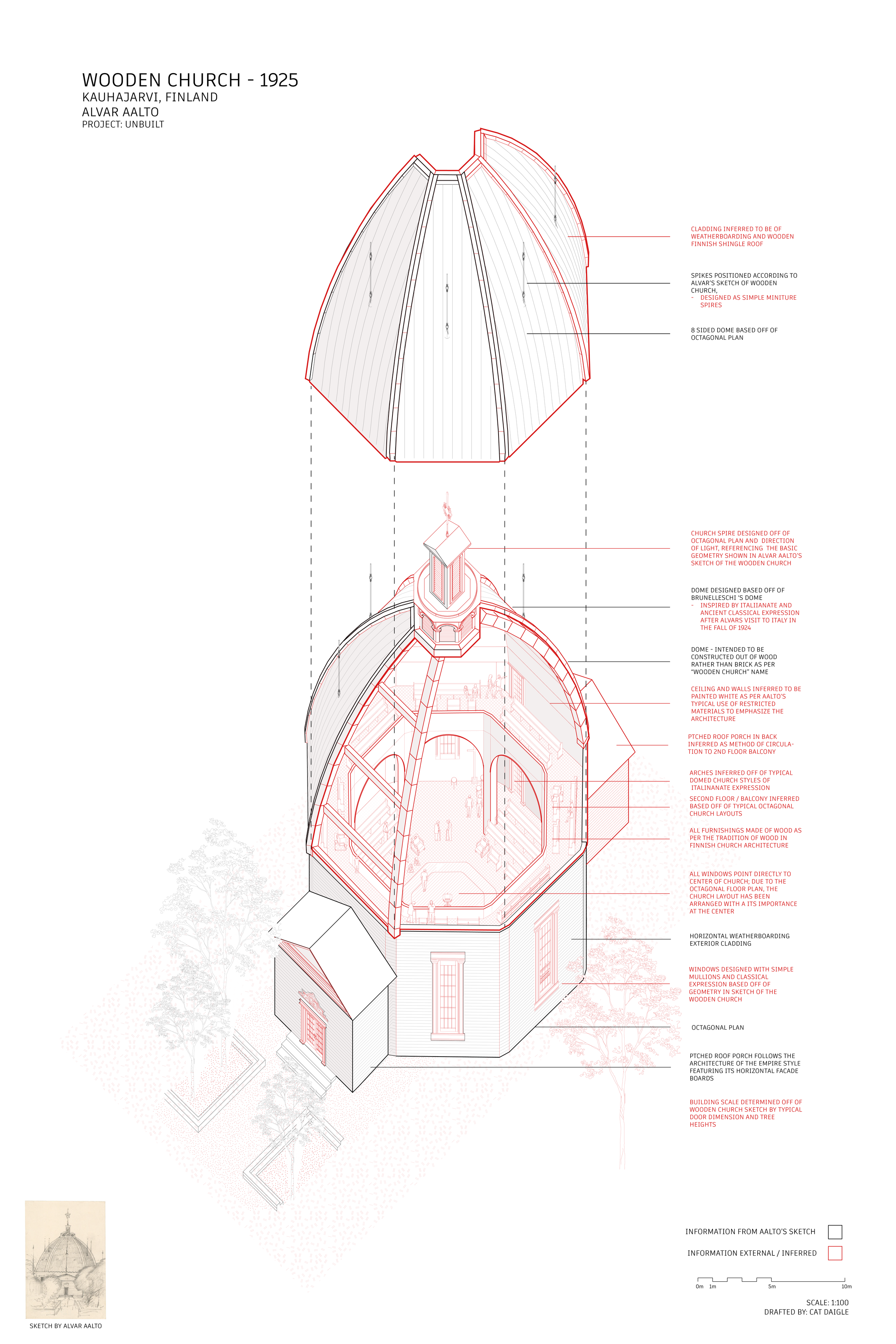Alvar Aalto Archives — Cat Daigle.